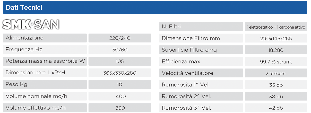 tabella Sanificatore SMK SAN